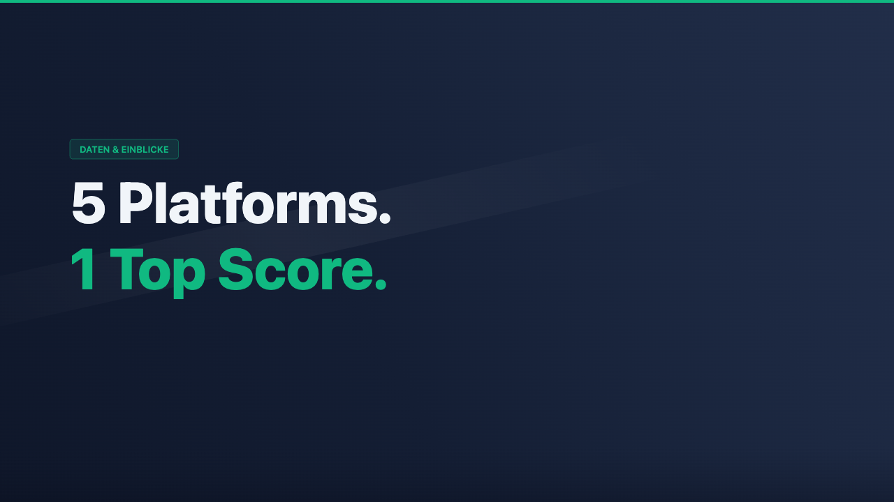 ImmuniWeb security test result for Castapp with top score A